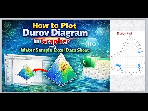 How To Plot Durov Diagram In Grapher Using Water Sample Excel Data Sheet