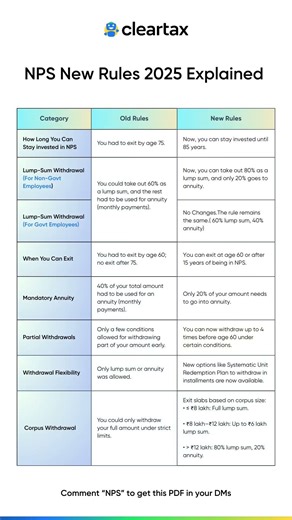 NPS new rules 2025 explained in simple language #nps