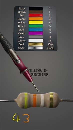 tell me about this! #shorts #colorcoding #filmoratips
