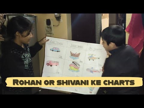 Rohan or shivani me kiska chart best hai ?? | Guess the winner | new phone in the house 🥰#vlogs
