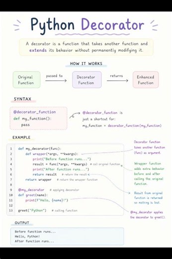 python decorator explained with code example