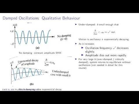Oscillations L12 Damped Oscillations, Forced Oscillations & Resonance