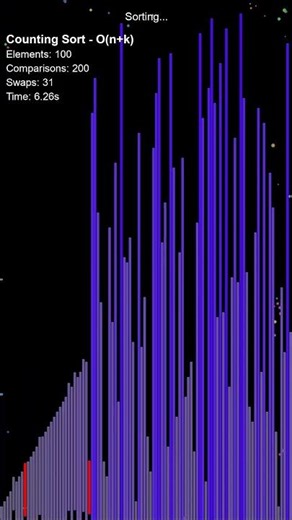 Counting Sort in mesmerizing purple #algorithms #programming #computerscience #sortingalgorithms