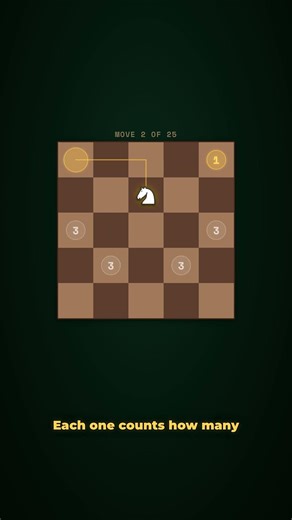 The knight's tour — a 1000-year-old puzzle that still stumps computers