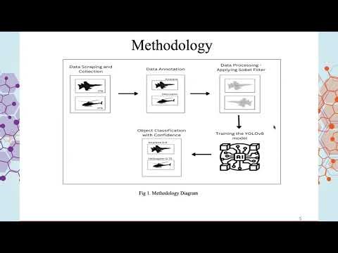 Efficient Aerial Object Detection 🚁 | AI in Drone Vision Explained | AT SCHOOL. IN