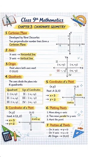 Class 9 Maths Chapter 3 All Concepts in One Page 📄 | Coordinate Geometry Cheat Sheet #shorts
