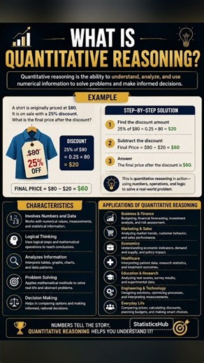 Quantitative Reasoning: Turning Numbers Into Smart Decisions #shorts #quantitativereasoning