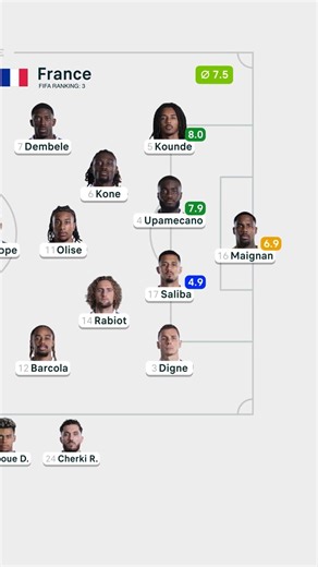 🇵🇾 Paraguay v France 🇫🇷 || Match Ratings