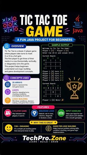 Top 5 Java Projects Every Beginner Should Build 💻🔥#java #javaprojects#coding #programming #developer