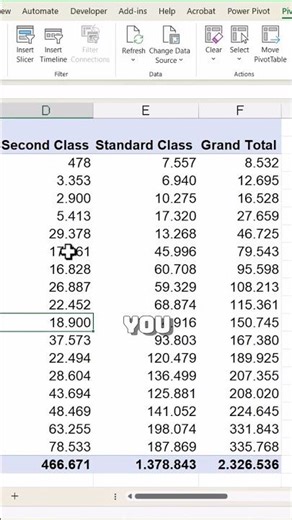 Quick Refresh Tips for Your Pivot Table! #shorts