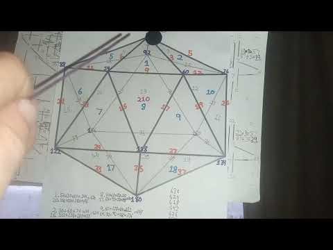 Magic Nested Dodecahedron And Icosahedron Outer Ghost Numbers And Secondary Number Equations