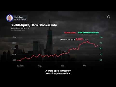Higher Rates Overshadow Strong Bank Earnings | Presented by CME Group