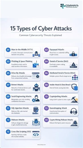 15 Types of Cyber Attacks You Must Know in 2026 🔥