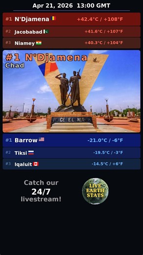 🌡️ Live World's Biggest Temperature Extremes Today #weather #liveweather