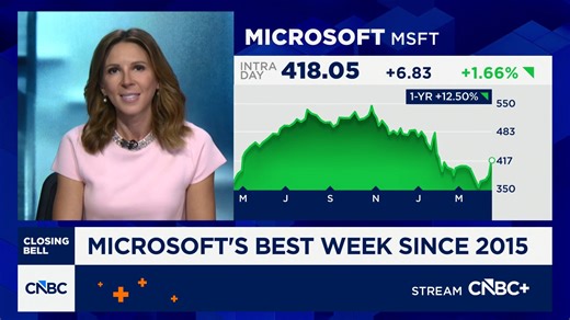 Microsoft posts best week since 2015