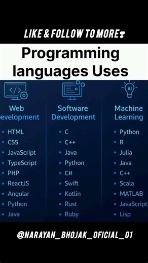 👉Check description |🔥 Languages You MUST Know in Tech (Web Software. ML) | #Programming #Coding #yt