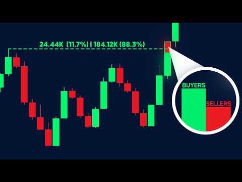 The BEST Breakout Indicator on TradingView (FREE)