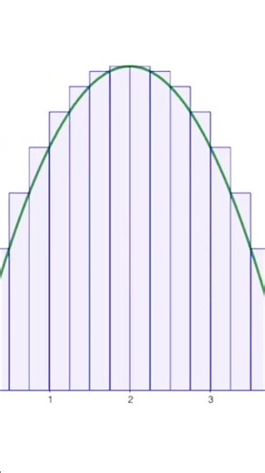 Animation Upper Sum