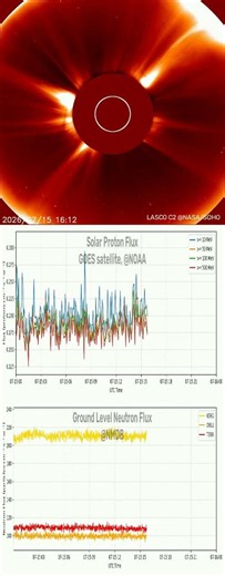 Solar Radiation daily — 15/07/2026 #cosmic #radiation #airplane #spaceweather #solarflare #cosmicona