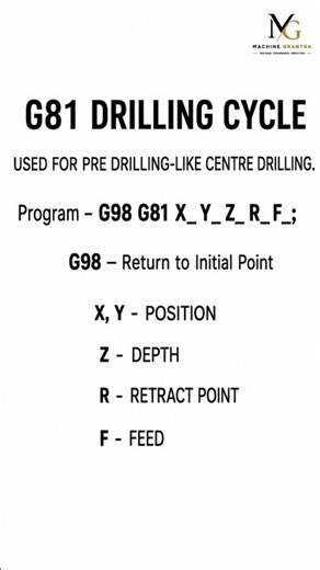 G81 DRILLING CYCLE | FANUC CNC 🔧Learn the basics of the G81 Drilling Cycle.