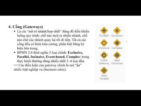 Cách thức sử dụng Chuẩn BPMN để mô hình hóa quy trình nghiệp vụ (Business Modeling)