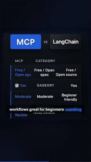 MCP vs LangChain: Which Should You Use? (2026)