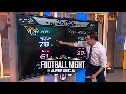 Playoff Picture: Steve Kornacki shares Texans', Jaguars' odds to win AFC South | FNIA | NFL on NBC