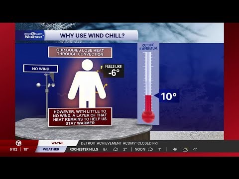 Mike Taylor explains why we focus on wind chill