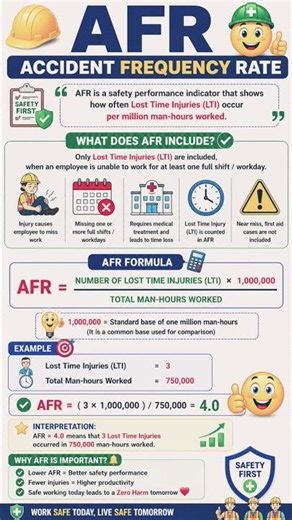 Severity Rate (SR) Formula Explained | Safety KPI | EHS Interview Questions | Industrial Safety