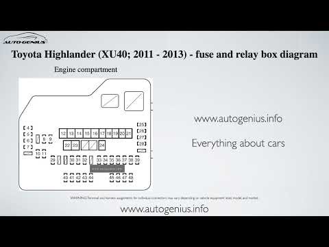 Toyota Highlander (XU40; 2011 - 2013) - fuse and relay box diagram