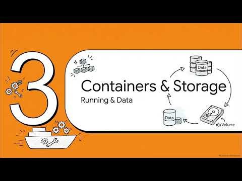 Docker Explained from Scratch: From First Principles to Production