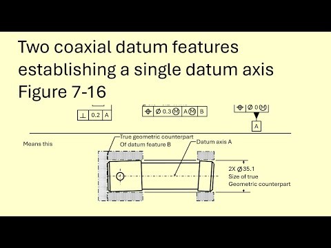 Two coaxial datum features establishing a single datum axis Figure 7 16