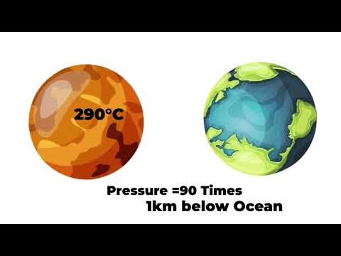 "Russia's Secret Probes Survived Venus — The Most Hellish Planet Ever"