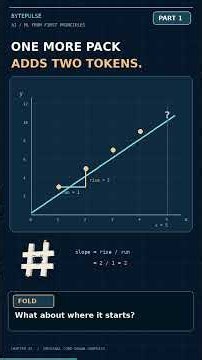 Can You Predict the Fifth Point? | BytePulse ML Part 1 #Shorts