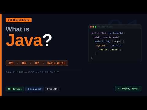 100 Days of Java | Day 1: What is Java? JVM, JDK, JRE & Hello World Explained