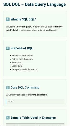 SQL DQL Explained with Examples | Data Query Language 🚀 #shorts #fyp