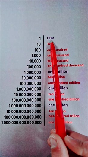 📚 Do you want to learn English fast and easily? You're in the right place! 💪 Watch my short lessons every week and improve your English step by step. Join our community of learners today and start speaking confidently! 🌍✨ Don’t forget to follow for more exclusive lessons 🔥 #learnenglish #englishforyou #englishlesson #englishteacher #englishlearning