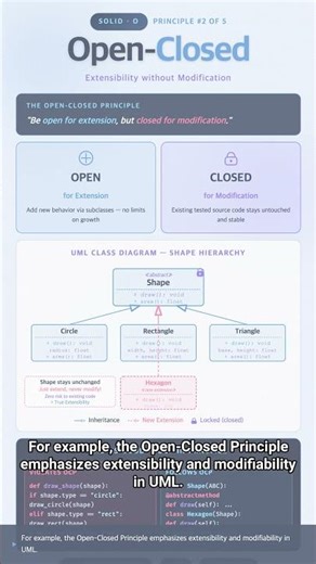 #UML 0046 - Enhancing Code Quality with SOLID Principles and UML