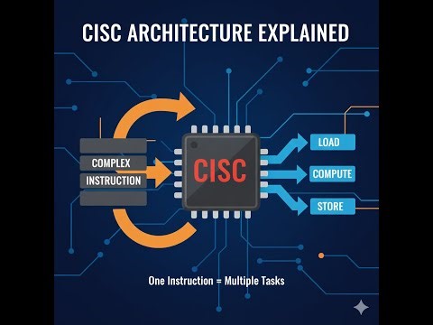 1.7 CISC Architecture Explained in Malayalam | Complex Instruction Set Computer | CISC Processor