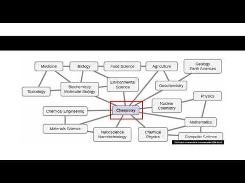Introduction to Chemistry
