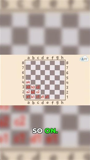 The Hidden Pattern in Chess Squares ‪@KidsAcademyCom‬ #chess #chessbeginner #tutorial