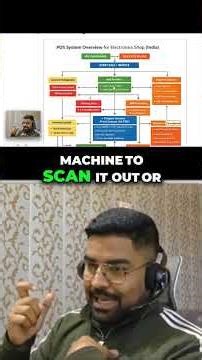 Real World Oracle APEX POS System End to End Project How to Build a Real World POS Billing System