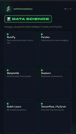 Python Roadmap 2026 🐍 From Beginner to Advanced! #ytshorts #coding #python
