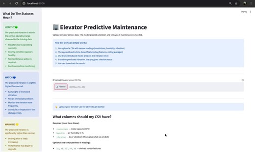#machinelearning #datascience #python #xgboost #predictivemaintenance #timeseries #industrialai #iot #featureengineering #research #artificialintelligence #scikitlearn #streamlit | Yash Desai