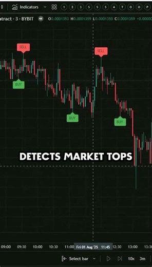 Dynamic AI Trading Method for Precision Signal Timing — Rapid Trade Opportunity Signals