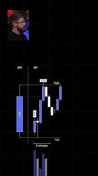 Lessons I Learned After Trading For 9 Years