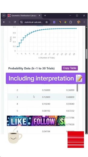 Geometric Distribution online calculator 🧮 #dataanalysis #probability #geometricdistribution