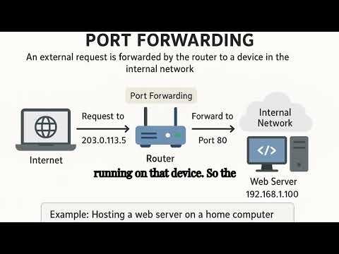 Port Forwarding Tutorial for Beginners #networkingbasics #homenetwork #trending #ccna #youtube
