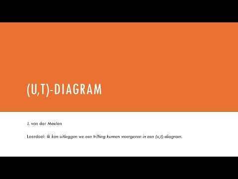 10 (u,t)-diagram