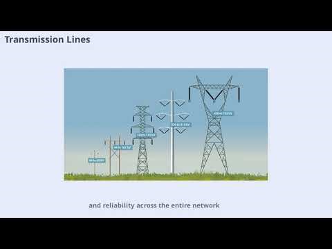 What is a Power System? | Electrical Engineering Explained | Ep 1